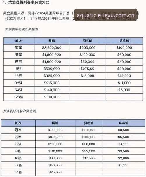 什么？乐鱼APP赛事数据对比评测居然藏了这些“潜规则”？